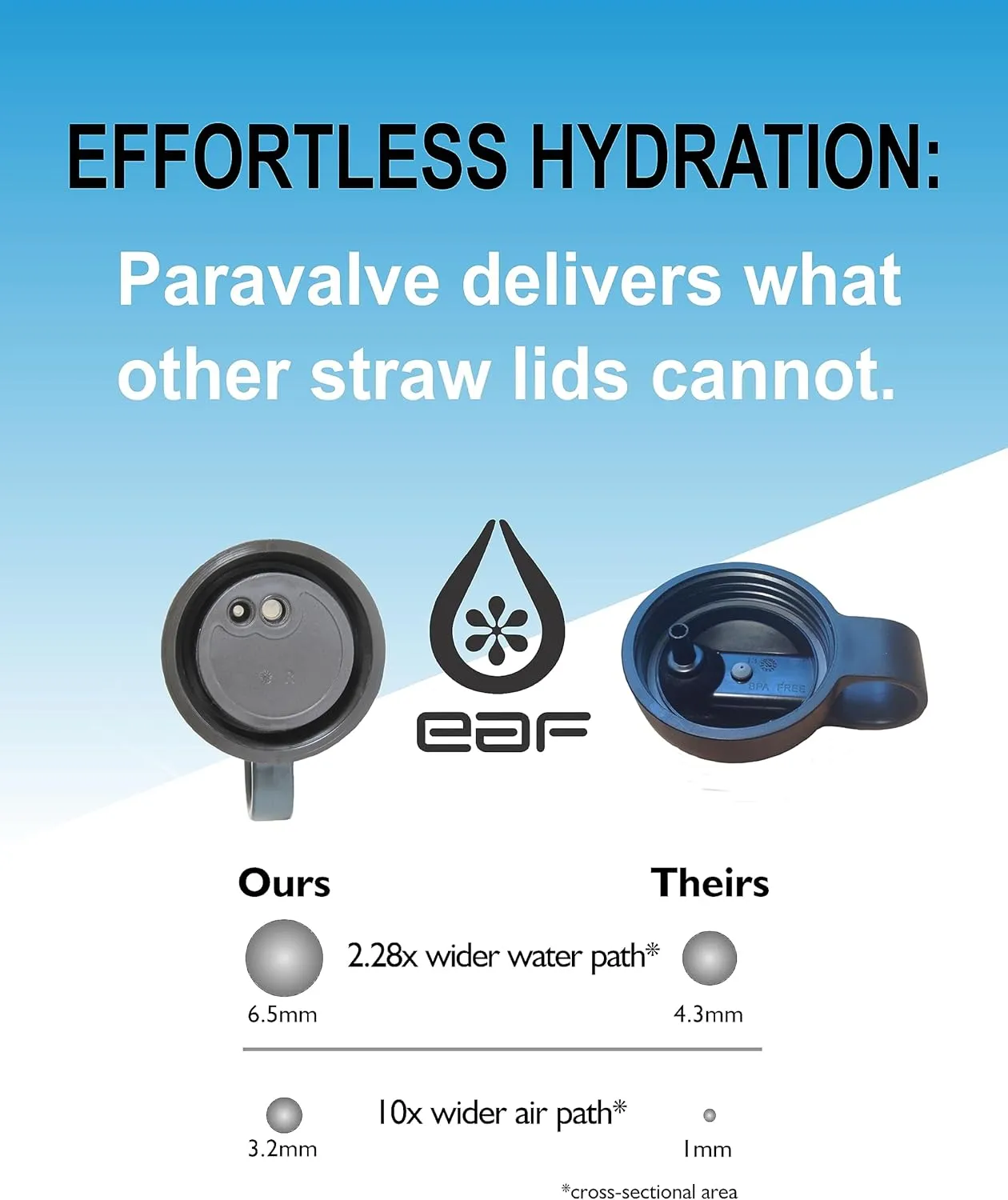 Paravalve High Performance Straw Lid for wide mouth water bottles, Leak-Proof, Insulated, Soft Touch Shaka Handle, BPA Free